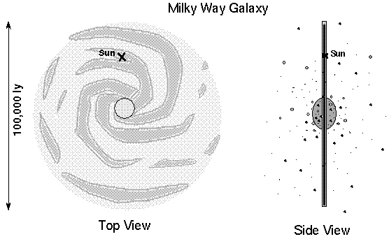 Top and Side View of Milky Way