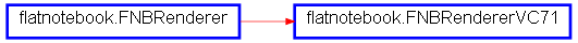 Inheritance diagram of FNBRendererVC71