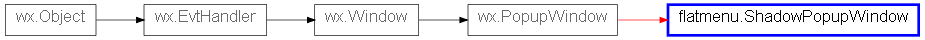 Inheritance diagram of ShadowPopupWindow