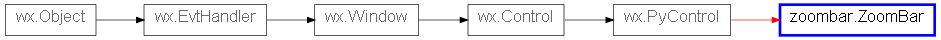 Inheritance diagram of ZoomBar