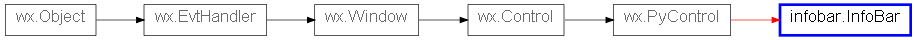 Inheritance diagram of infobar.InfoBar