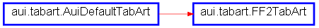 Inheritance diagram of FF2TabArt