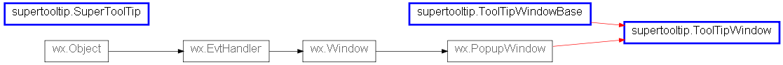 Inheritance diagram of supertooltip.SuperToolTip, supertooltip.ToolTipWindow, supertooltip.ToolTipWindowBase
