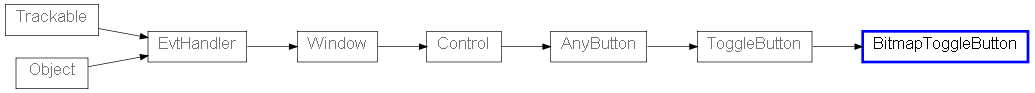 Inheritance diagram of BitmapToggleButton