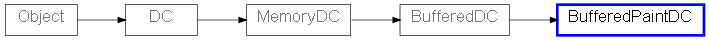 Inheritance diagram of BufferedPaintDC