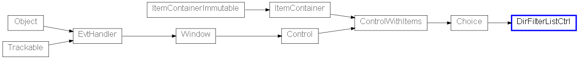 Inheritance diagram of DirFilterListCtrl