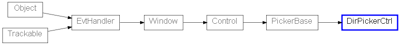 Inheritance diagram of DirPickerCtrl