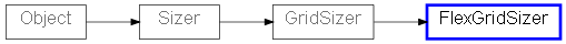 Inheritance diagram of FlexGridSizer