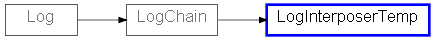 Inheritance diagram of LogInterposerTemp