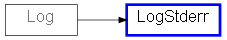 Inheritance diagram of LogStderr