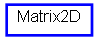 Inheritance diagram of Matrix2D