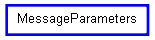 Inheritance diagram of MessageParameters