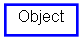 Inheritance diagram of Object
