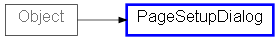 Inheritance diagram of PageSetupDialog