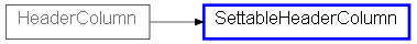 Inheritance diagram of SettableHeaderColumn