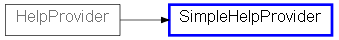 Inheritance diagram of SimpleHelpProvider