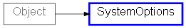 Inheritance diagram of SystemOptions