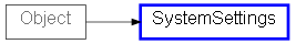 Inheritance diagram of SystemSettings