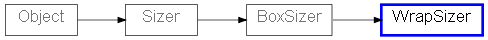Inheritance diagram of WrapSizer