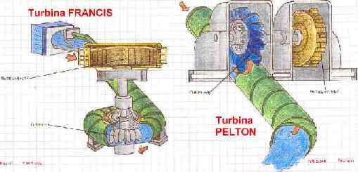 turbine(disegno)
