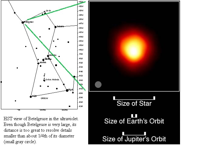 Betelgeuse and its location