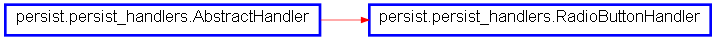 Inheritance diagram of RadioButtonHandler