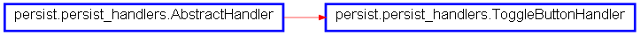 Inheritance diagram of ToggleButtonHandler