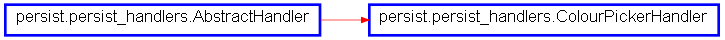 Inheritance diagram of ColourPickerHandler