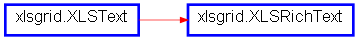 Inheritance diagram of XLSRichText