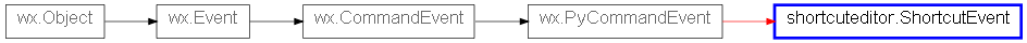 Inheritance diagram of ShortcutEvent