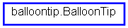 Inheritance diagram of BalloonTip