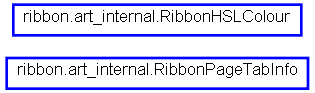 Inheritance diagram of ribbon.art_internal.RibbonHSLColour, ribbon.art_internal.RibbonPageTabInfo