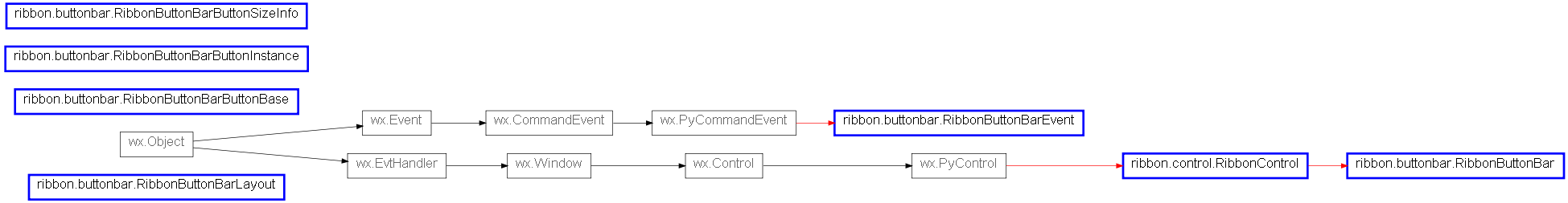 Inheritance diagram of ribbon.buttonbar.RibbonButtonBar, ribbon.buttonbar.RibbonButtonBarButtonBase, ribbon.buttonbar.RibbonButtonBarButtonInstance, ribbon.buttonbar.RibbonButtonBarButtonSizeInfo, ribbon.buttonbar.RibbonButtonBarEvent, ribbon.buttonbar.RibbonButtonBarLayout
