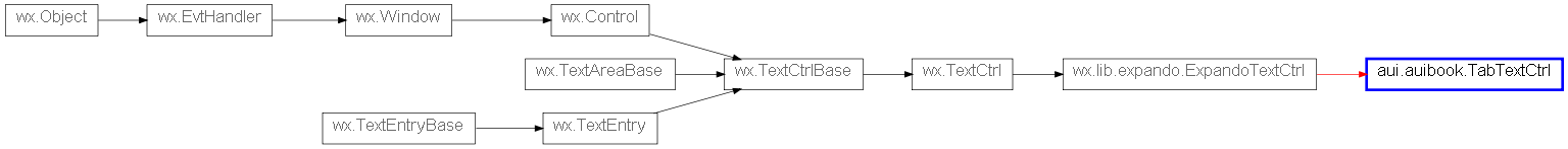 Inheritance diagram of TabTextCtrl