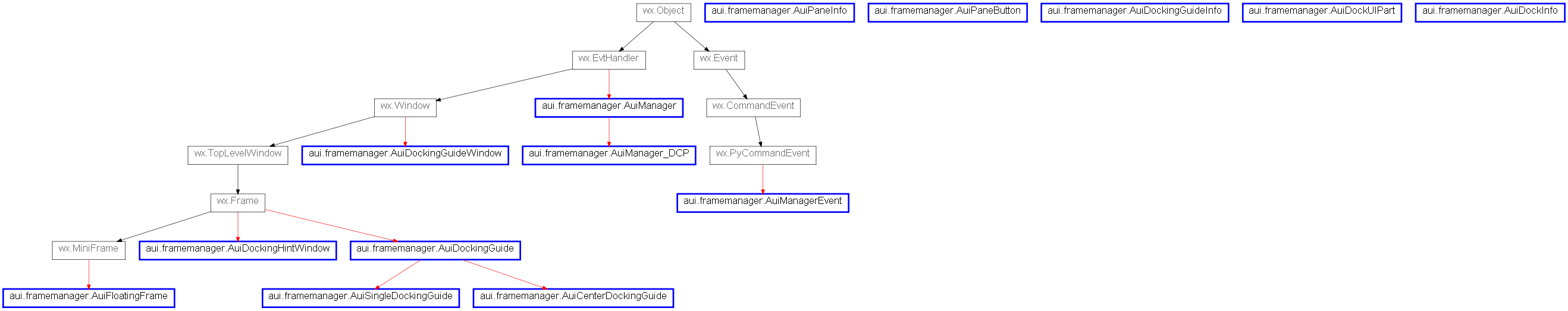 Inheritance diagram of aui.framemanager.AuiCenterDockingGuide, aui.framemanager.AuiDockInfo, aui.framemanager.AuiDockUIPart, aui.framemanager.AuiDockingGuide, aui.framemanager.AuiDockingGuideInfo, aui.framemanager.AuiDockingGuideWindow, aui.framemanager.AuiDockingHintWindow, aui.framemanager.AuiFloatingFrame, aui.framemanager.AuiManager, aui.framemanager.AuiManagerEvent, aui.framemanager.AuiManager_DCP, aui.framemanager.AuiPaneButton, aui.framemanager.AuiPaneInfo, aui.framemanager.AuiSingleDockingGuide