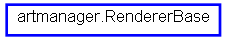 Inheritance diagram of RendererBase