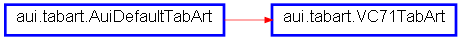 Inheritance diagram of VC71TabArt
