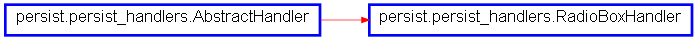 Inheritance diagram of RadioBoxHandler