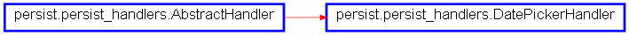 Inheritance diagram of DatePickerHandler