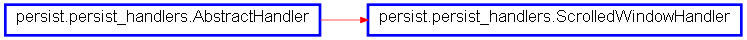 Inheritance diagram of ScrolledWindowHandler