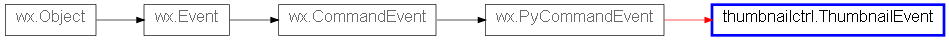 Inheritance diagram of ThumbnailEvent