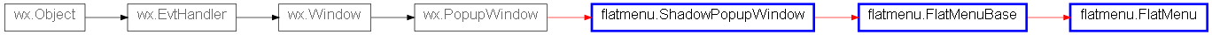 Inheritance diagram of FlatMenu
