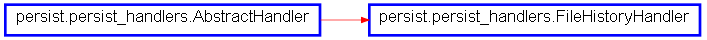 Inheritance diagram of FileHistoryHandler