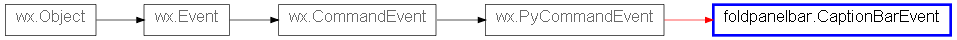 Inheritance diagram of CaptionBarEvent