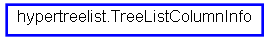 Inheritance diagram of TreeListColumnInfo