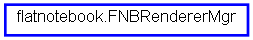 Inheritance diagram of FNBRendererMgr