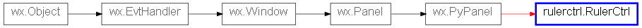 Inheritance diagram of RulerCtrl