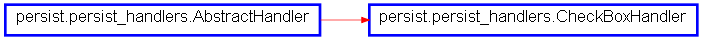 Inheritance diagram of CheckBoxHandler
