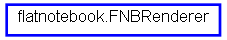 Inheritance diagram of FNBRenderer