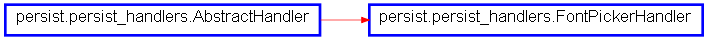 Inheritance diagram of FontPickerHandler